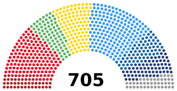 File:2021 European Parliament.svg