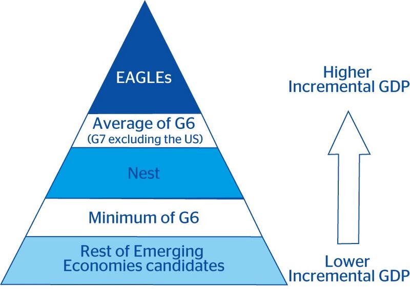 File:EAGLEs&Nest Methodology.JPG