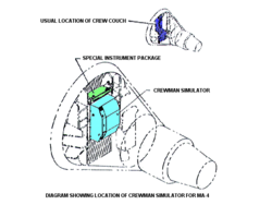 Mercury-Atlas 4 capsule diagram.png