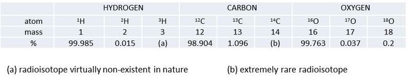 File:Natural existence of hydrogen, carbon and oxygen.jpg