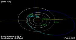 Orbit-2012-YQ1-Today-20130206-20130206-test4433.gif