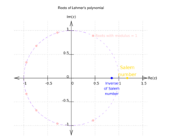 Salem numbers.svg