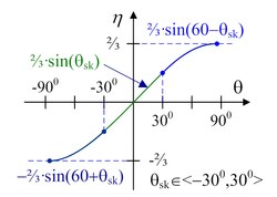 TFigure2.tif