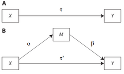 Basic Mediation Diagram.png