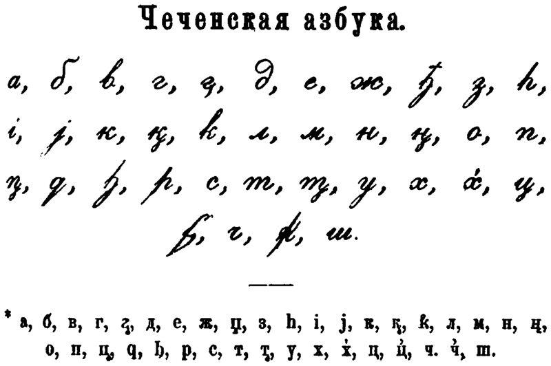 File:Chechen alphabet by Uslar.JPG