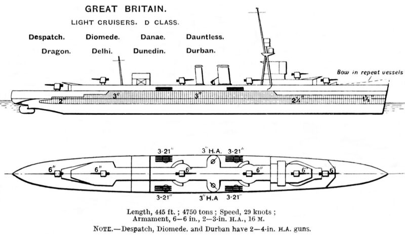 File:D class cruiser diagrams Brasseys 1923.jpg