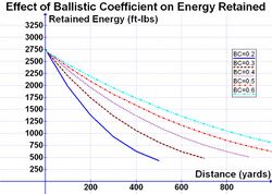Effect of BC on Energy Retained.jpg