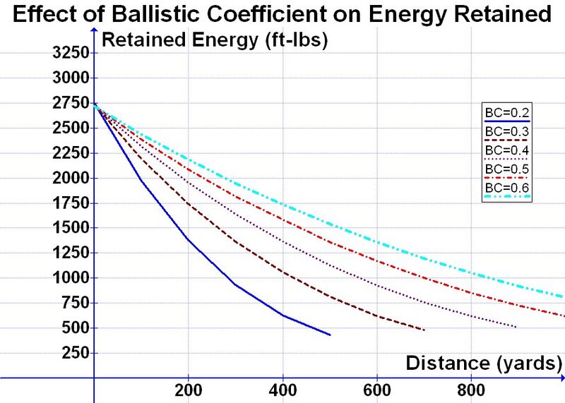 File:Effect of BC on Energy Retained.jpg