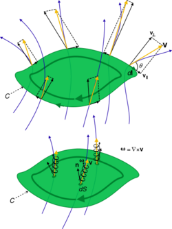 General circulation-vorticity diagram.svg