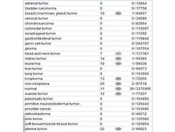 Est profile based on health state.