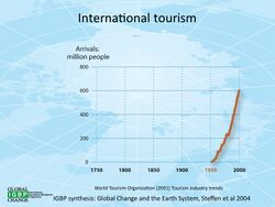 Internationaltourism.jpg