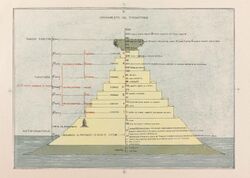 Michelangelo Caetani, The Ordering of Purgatory, 1855 Cornell CUL PJM 1071 05.jpg