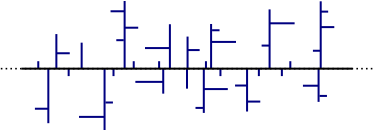 Schematic representation of PE-LD (low-density polyethylene)