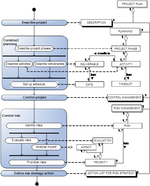 File:Process-Data Diagram 41.gif