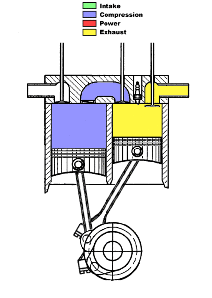 File:Scuderi Split Cycle Engine - Cycle.gif
