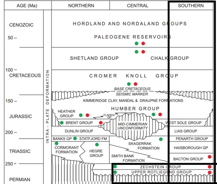 File:Sedimentary groups.png