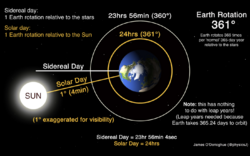 Sidereal Day poster.png