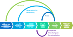 The Circular Economy concept.png