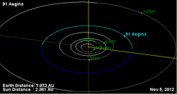 Орбита астероида 91.png