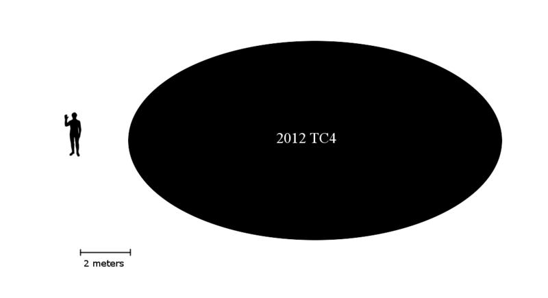 File:2012 TC4 size reference.png