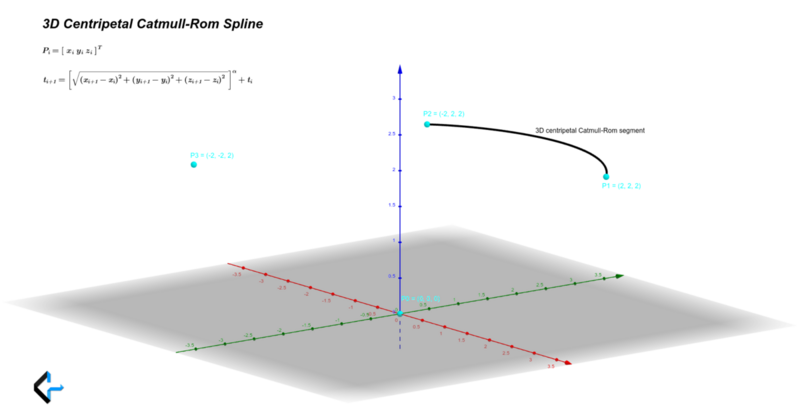 File:3D Centripetal Catmull-Rom Spline segment.png