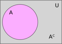 Absolute complement.svg