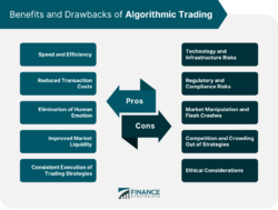 Benefits-and-Drawbacks-of-Algorithmic-Trading.png