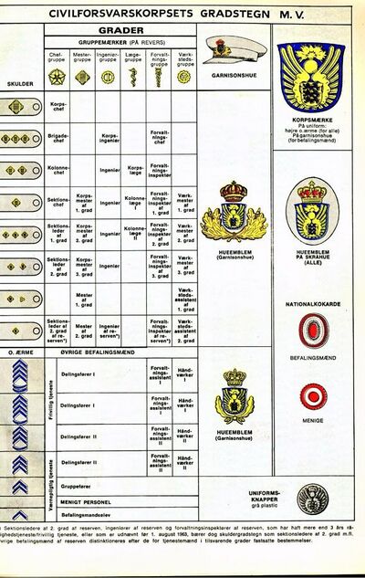 Civilforsvarskorpsets gradstegn 1972.jpg