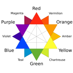 A color wheel with main colors of red, orange, yellow, green, blue, and purple