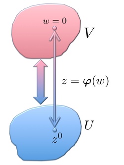 Complex Morse Lemma Illustration.pdf