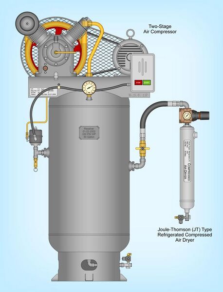 File:Dryer-Two Stage Compressor with JT Dryer.jpg