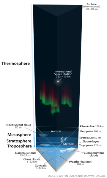 File:Earth's atmosphere.svg