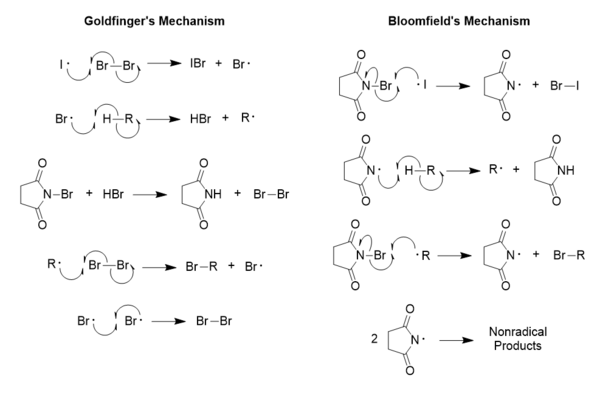 Here we have the mechanisms proposed by Goldfinger and Bloomfield regarding benzylic and allylic bromination; Bloomfield's mechanism has since been rejected due to the abnormal behavior of NBS.