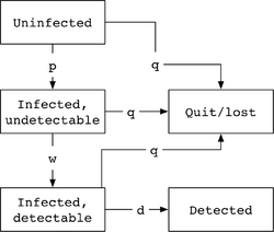 Hivmodelmarkov.png