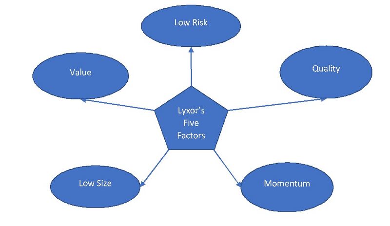 File:Lyxor's 5 Factor Framework.jpg