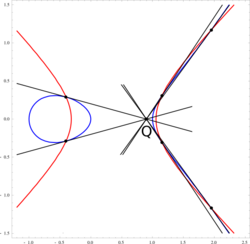 PolarEllipticCurvePlot.svg