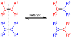 Reaction scheme of the olefin metathesis.svg