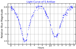 SAntLightCurve.png