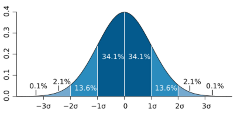 Threshold model - HandWiki