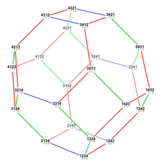 Symmetric group 4; permutohedron 3D; l-e factorial numbers.svg