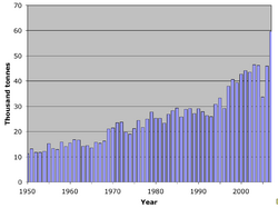 World catch Edible crab 1950–2007.png