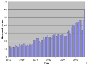 World catch Edible crab 1950–2007.png