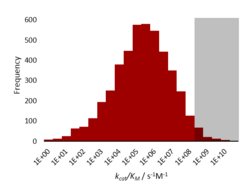 Activity distribution graph.png