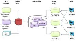 Data warehouse architecture.jpg