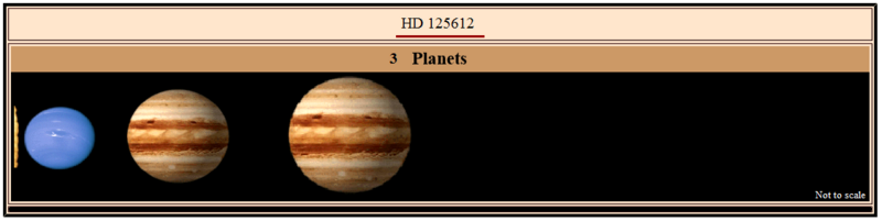 File:Diagram of the (probable) HD 125612 Star system.png