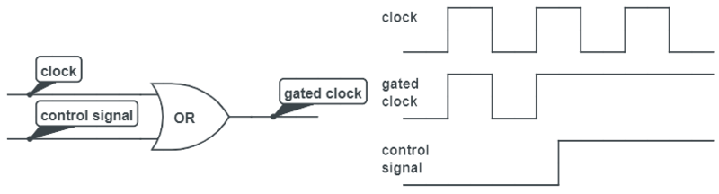 File:Gated clk1.png