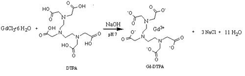 Preparation of Gd-DTPA