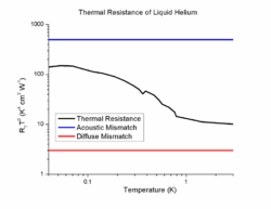 InterfacialHeliumResistance.png