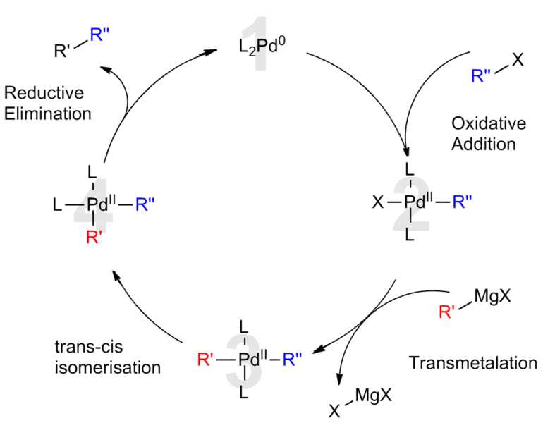 File:Kumada Catalytic Cycle.png
