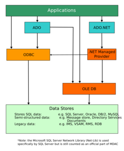 MDAC Architecture.svg